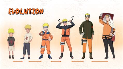 free naruto porn|Naruto Category